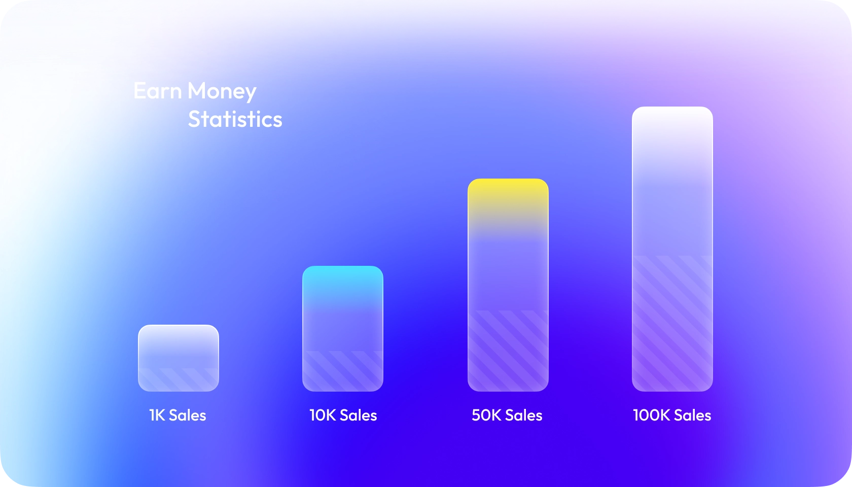 Share & earn 15% Commissions