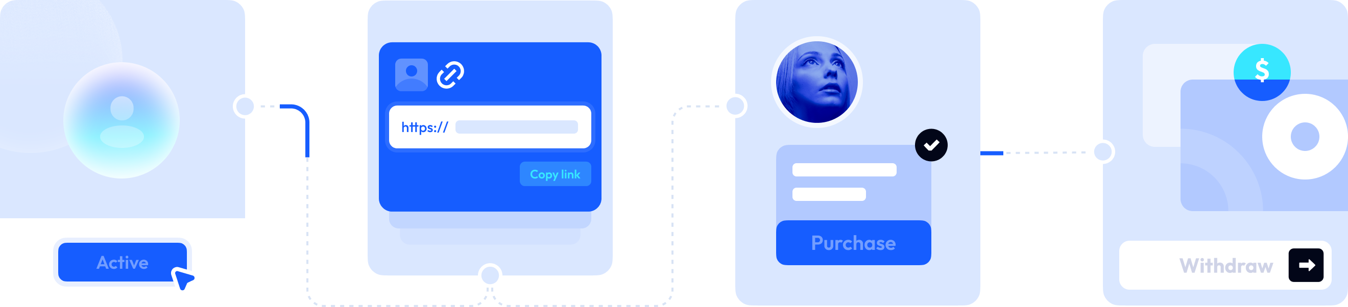 Referral Workflow
